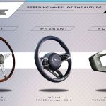 Jaguar, future, concepts, prototypes, future-type