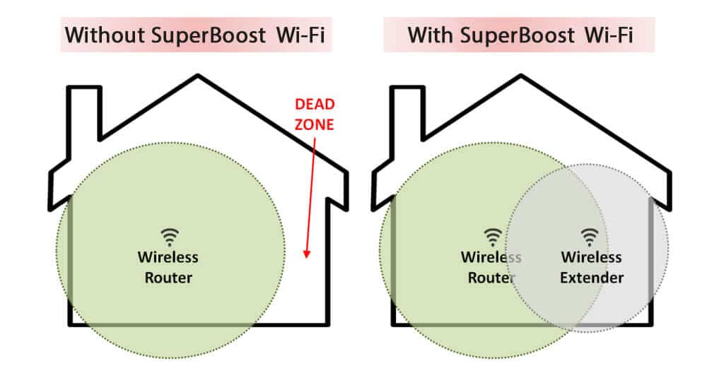 Where Can You Use the Super Boost WiFi?